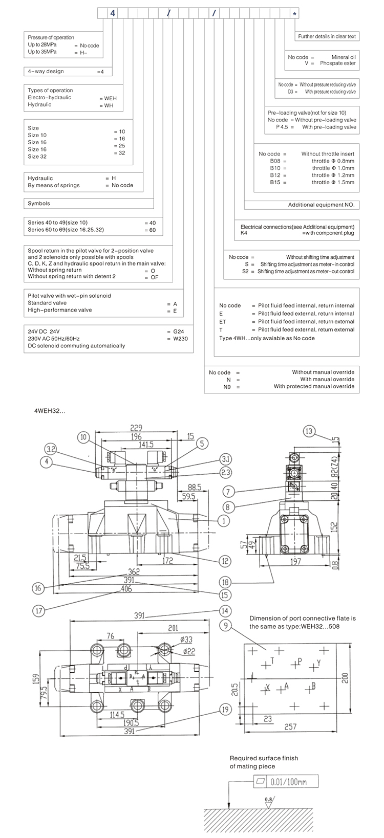 Hydraulic Electric High Performance Solenoid Valve