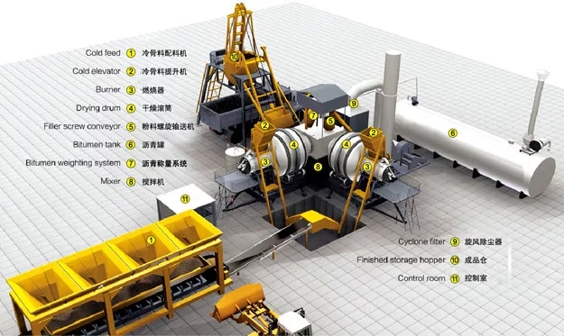 details force asphalt plant 