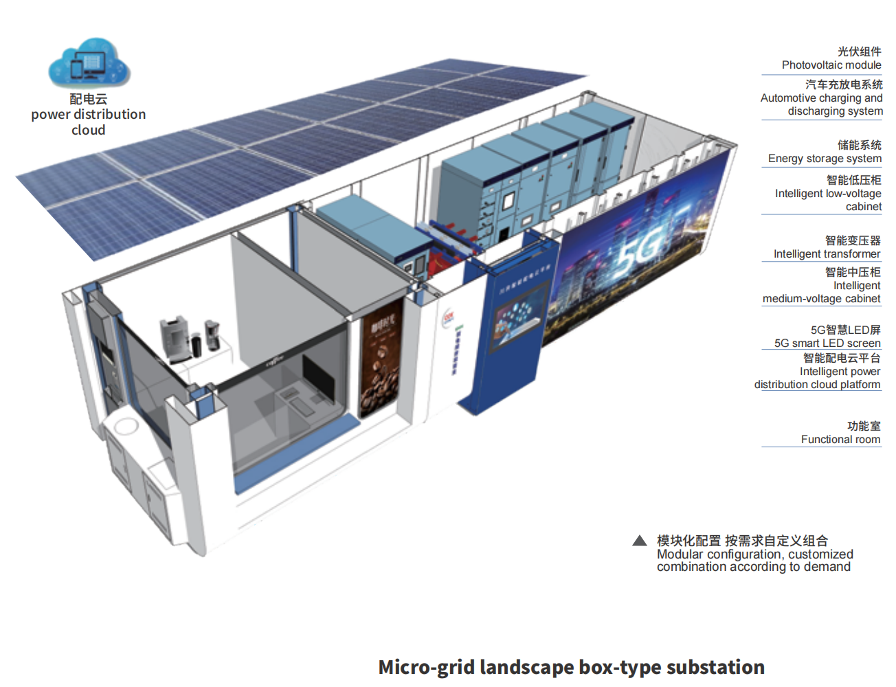 Smart Microgrid Energy System