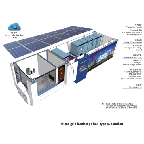 Sistem energi microgrid pintar