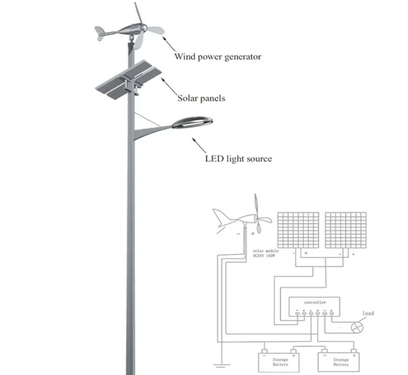 Are Solar LED Lights Waterproof? Here's What You Need to Know.