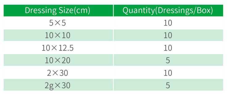 Calcium Specification