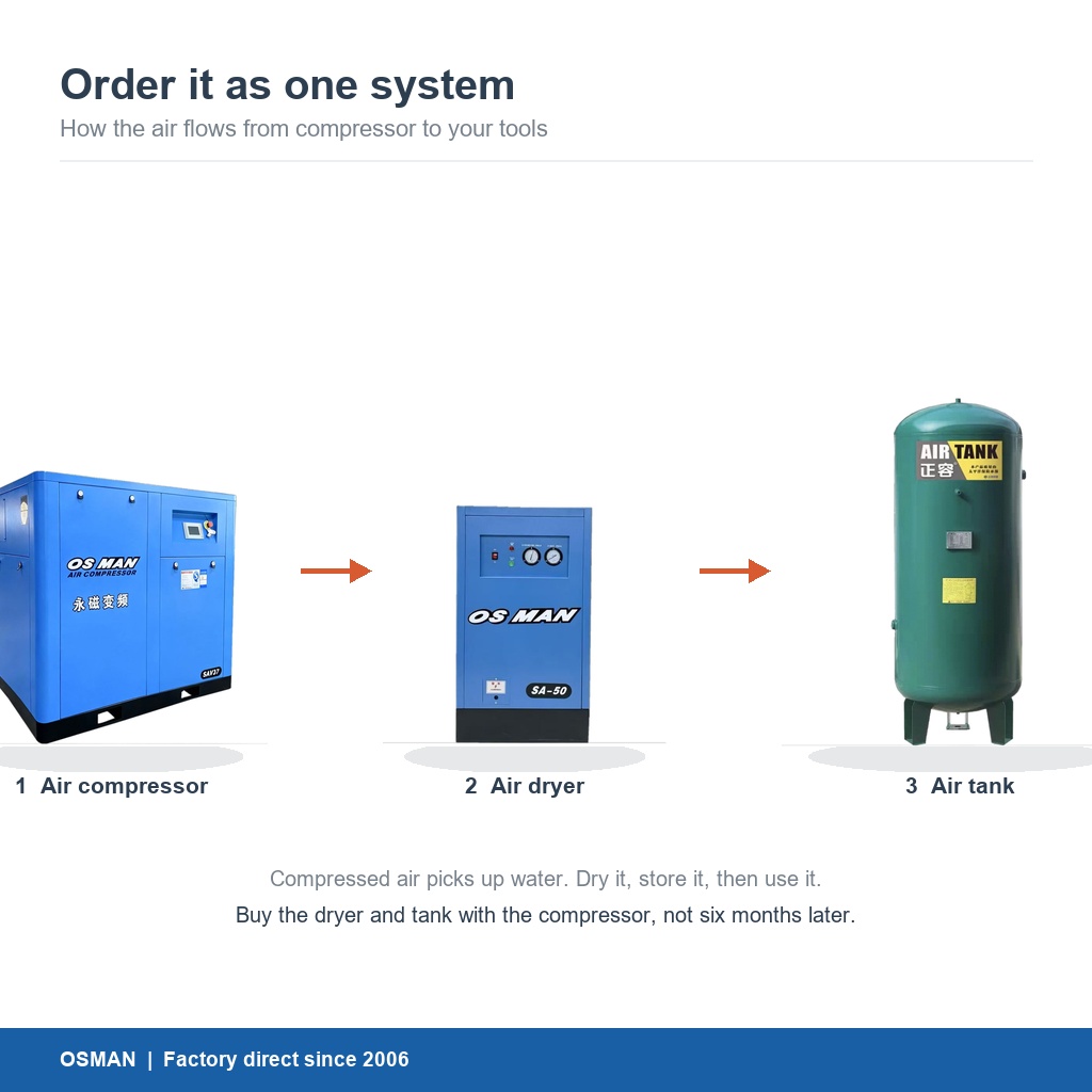 Air compressor system