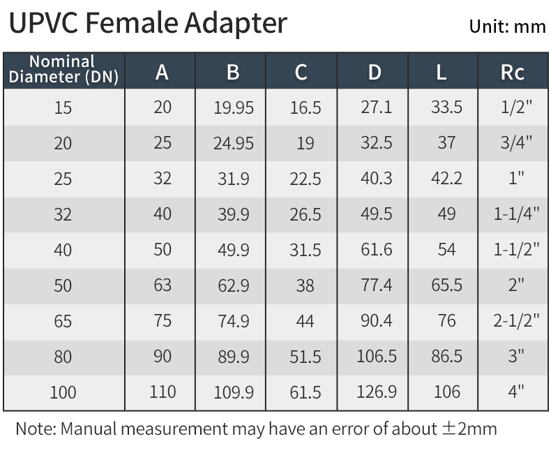upvc-female-socket-pn16-size-chart.webp