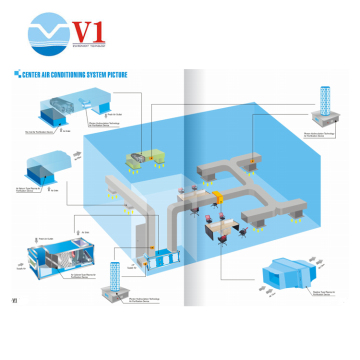 Ozone generator plugin Uv air disinfector