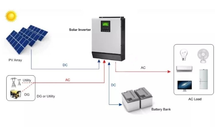 Solar Energy System