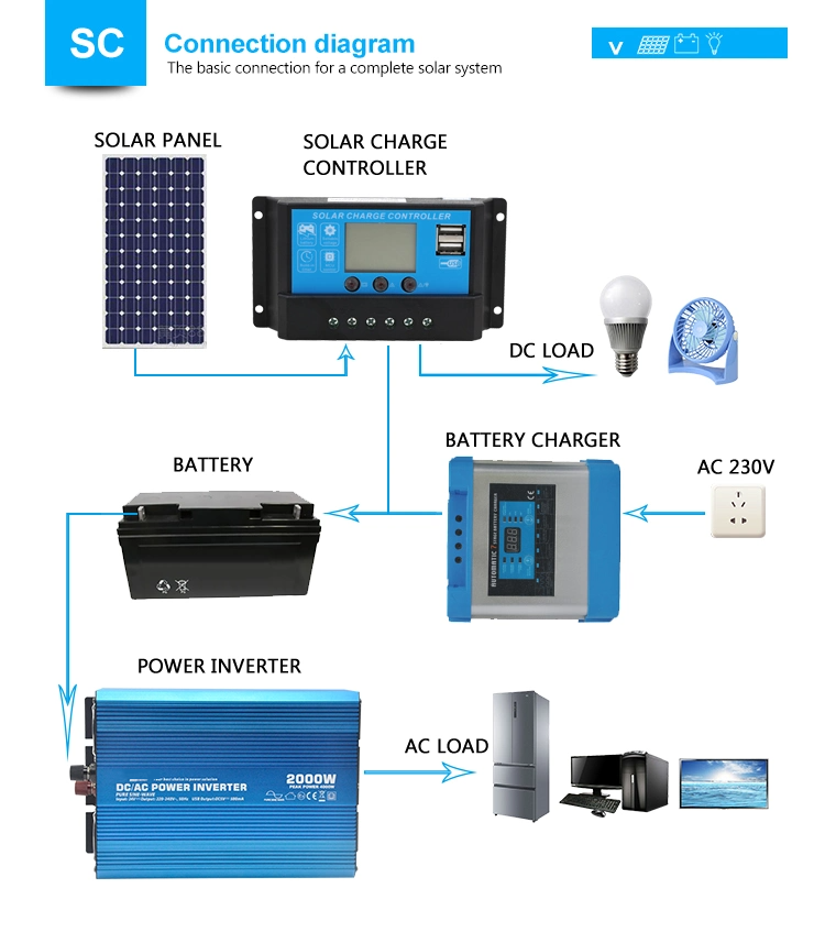 20a Pwm Solar Charge Controller 2 9 Png