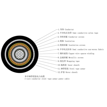 CU/XLPE/NMTA/PVC 6-35KV Power Cable