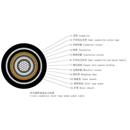 Cable de alimentación de cu/xlpe/nmta/pvc 6-35kV