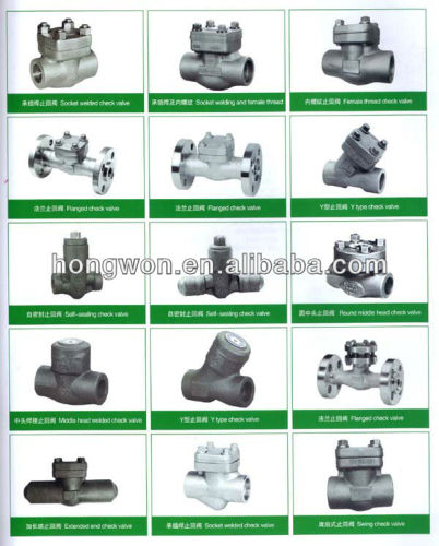 Forged steel choke valve ANSI B16.10