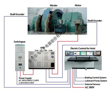 All-digital AC variable frequency speed regulation system