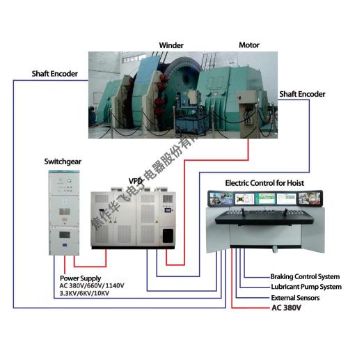 Système de contrôle de fréquence variable AC pour palan souterrain