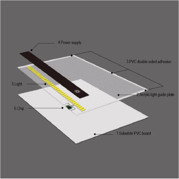 Suron Light Box Kannettavan jäljityslevyn