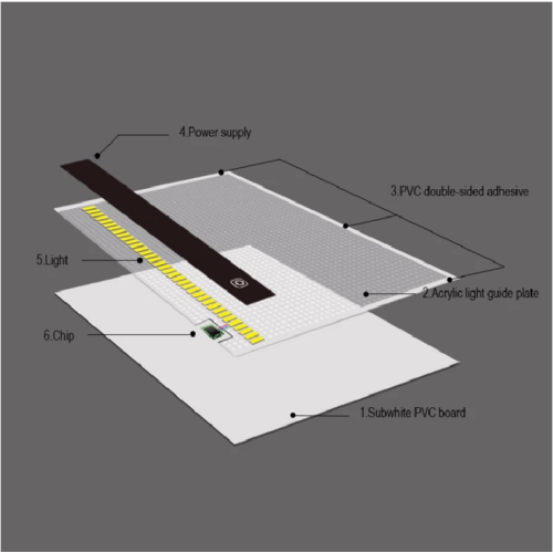 Caja de luz de Suron para el tablero de rastreo portátil