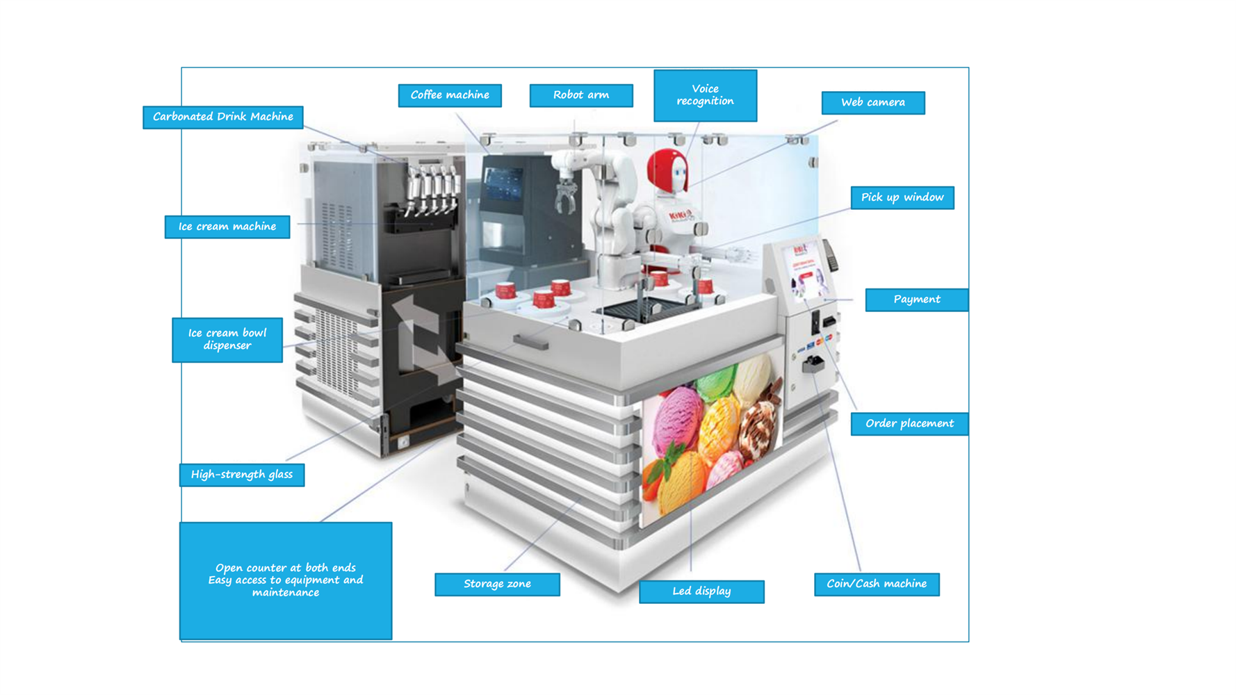 Robot Ice Cream Vending Machine_2