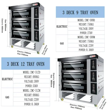 Complete Bakery Equipment: Commercial Baking Machines and Industrial Baking Equipment
