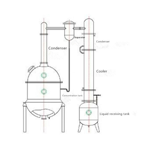 Réservoir de concentrateur de pression de pression sous vide