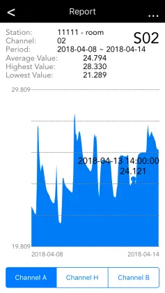 Wireless Temperature Gateway Analog Sensor