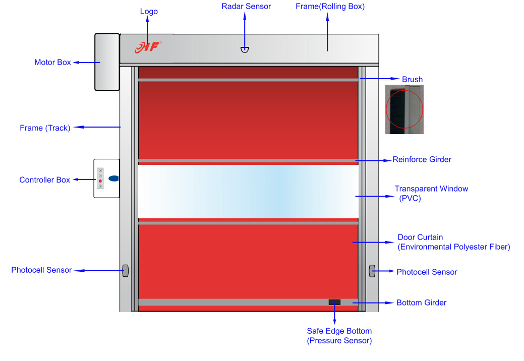 High Speed Door SPECS