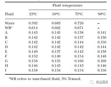 Thermal Conductivity of Microlube Thermal Conductivity of Microlube