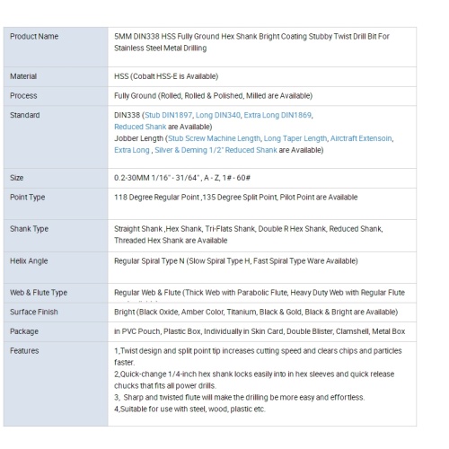 Malled hex Shank Stubby HSS twist drill set