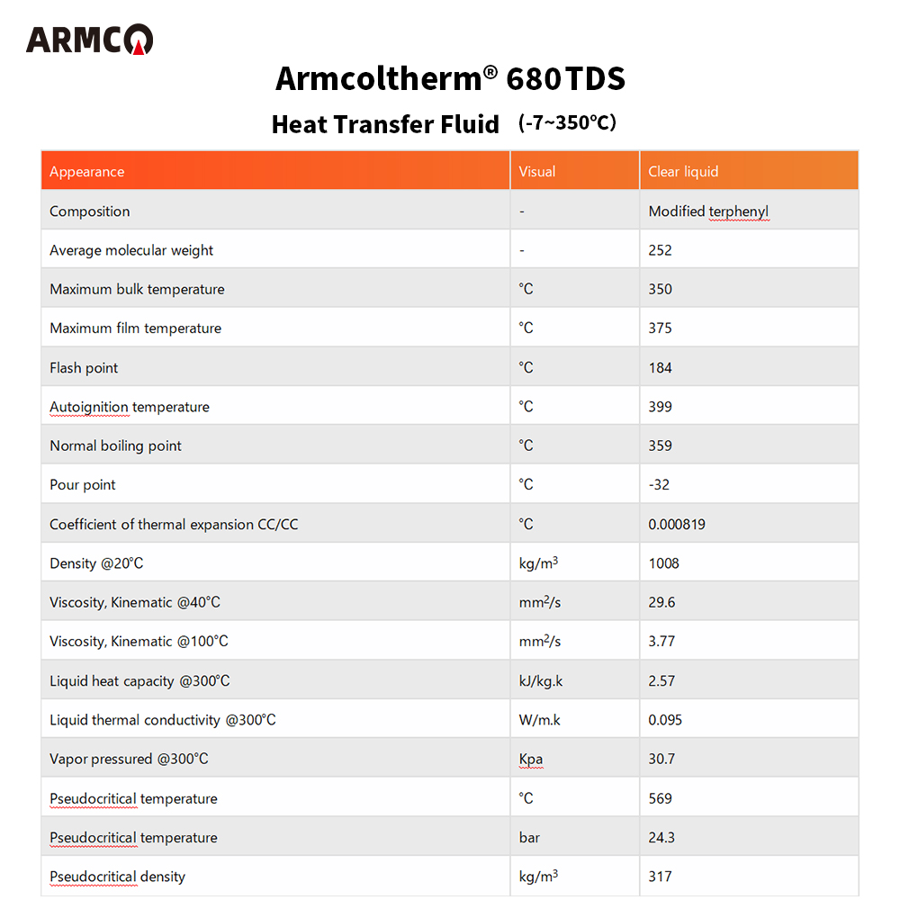 Armcoltherm 680 Thermal fluid