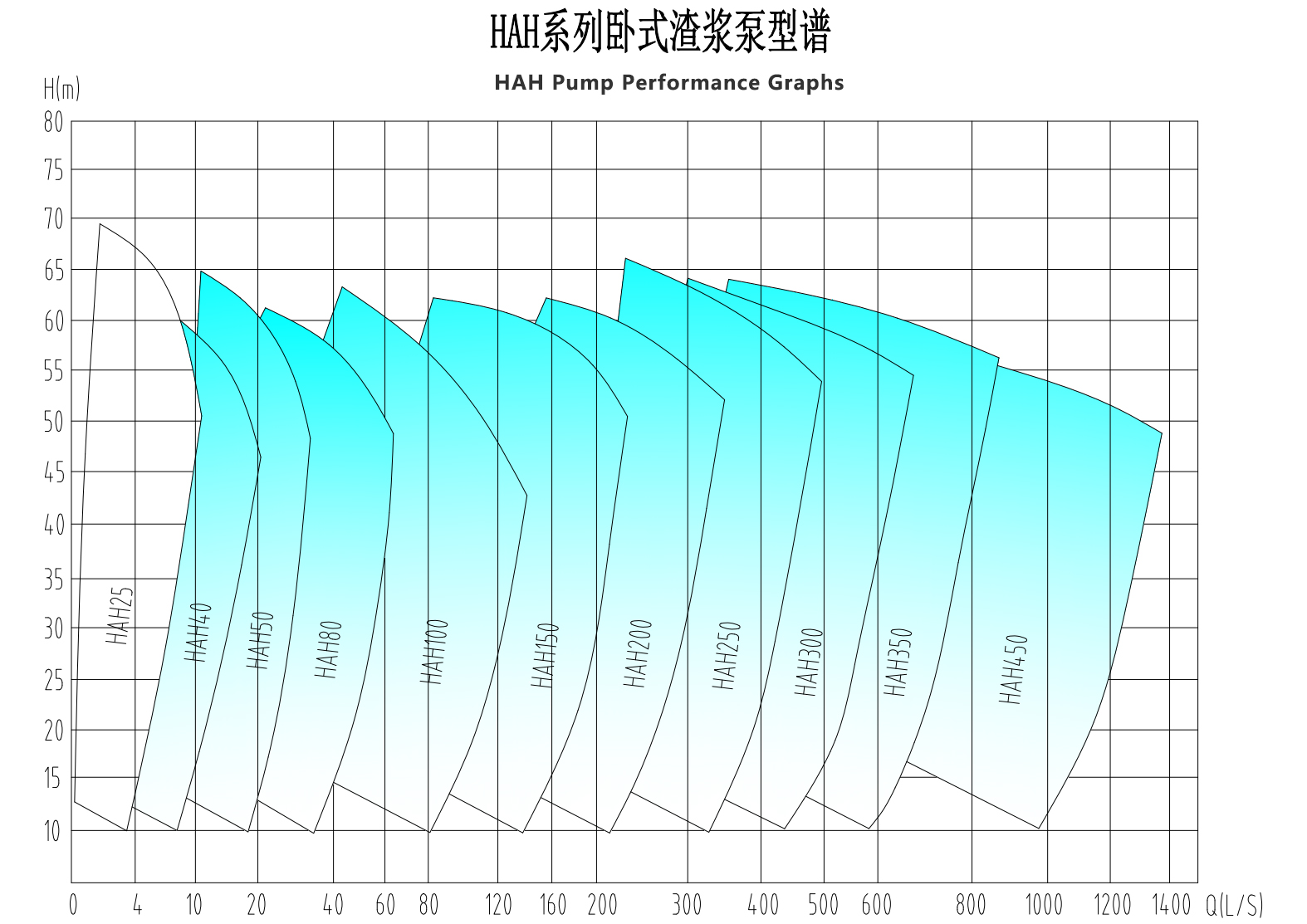 HAH-perfromance-curve