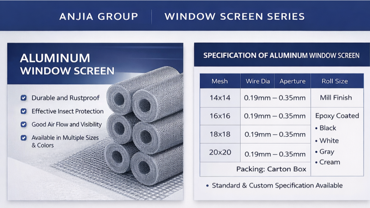 Aluminum Screen Technical Spec Chart