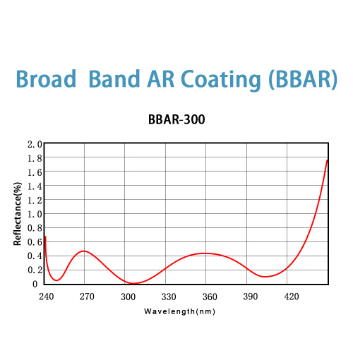 Layanan Coating Broadband AR