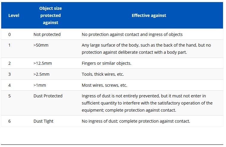 IP warterproofing