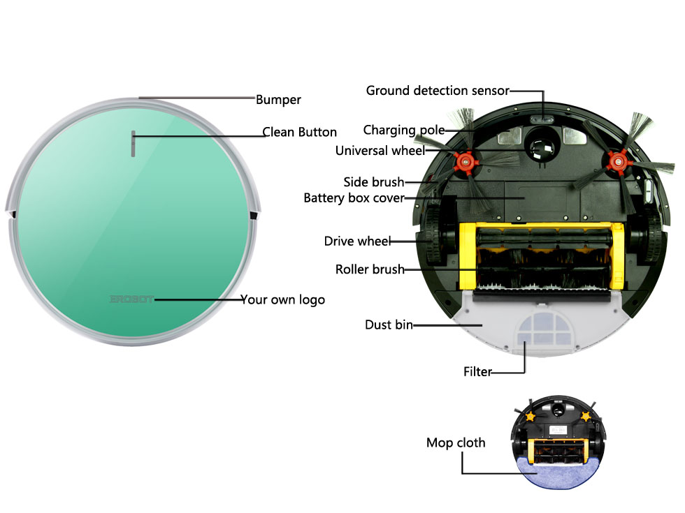 Details of navigation robot vacuum