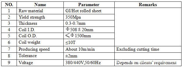 Corrugated sheet metal roof making machine