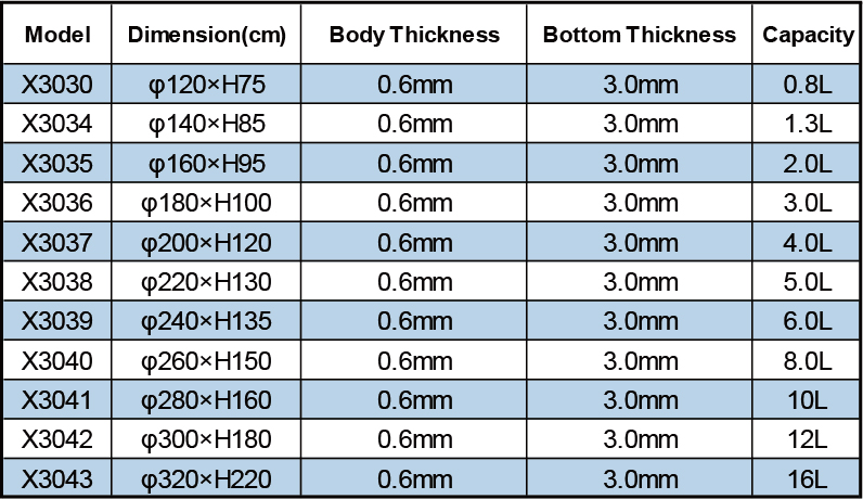 Product specifications