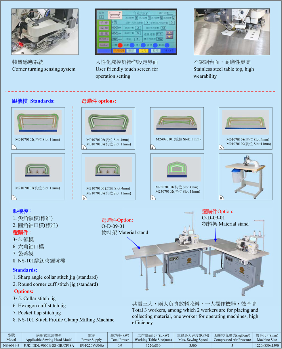 Sewing of collar, cuff and pocket