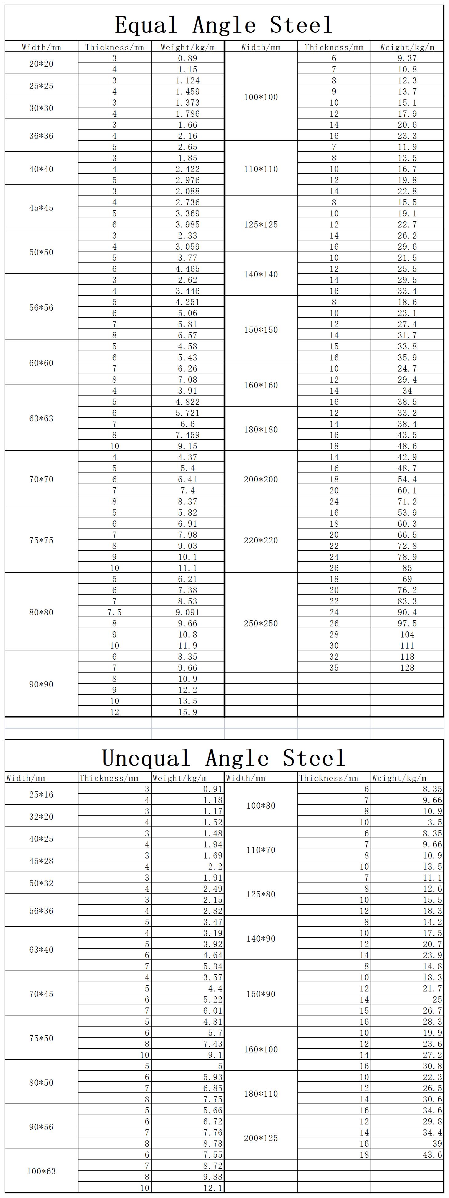 Angle steel