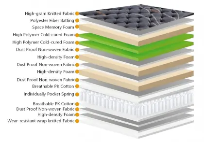 Medium Firm 34cm Thick Anti-Mite mattress