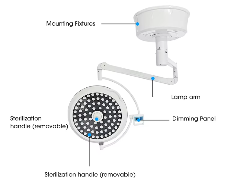 Surgery lamp