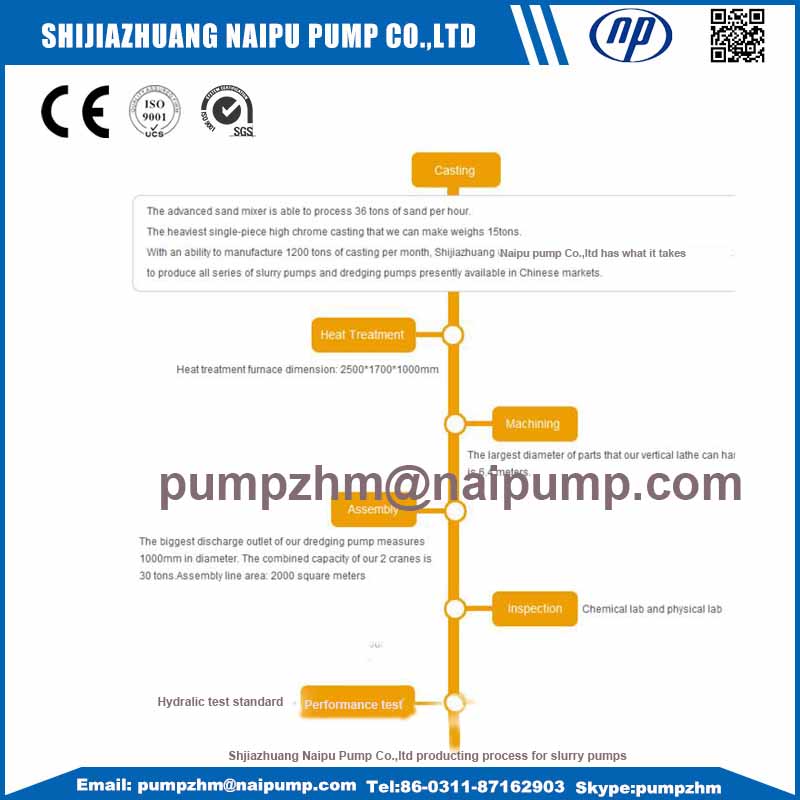 production process for slurry pump