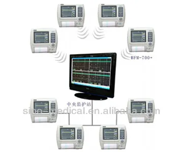 Central Monitor