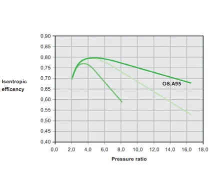 Bitzer screw compressor units