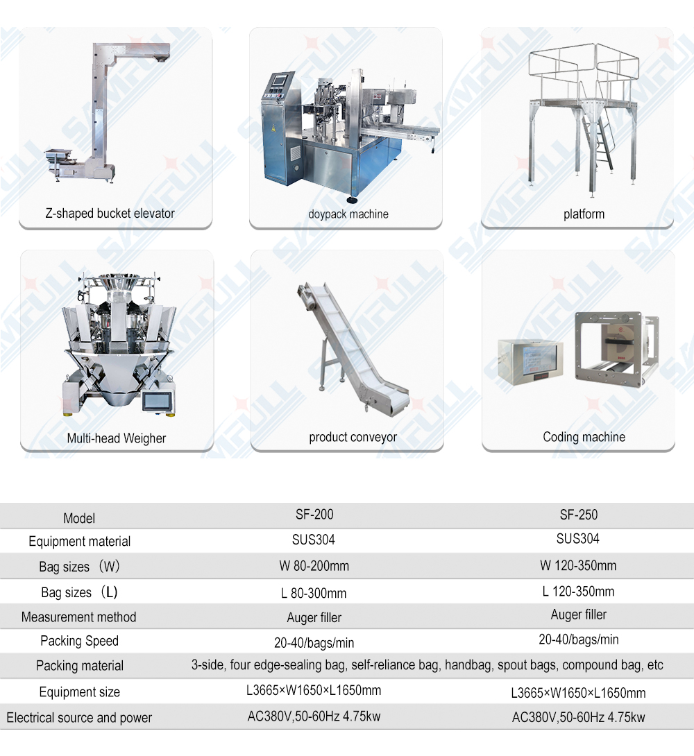 packing machine detail