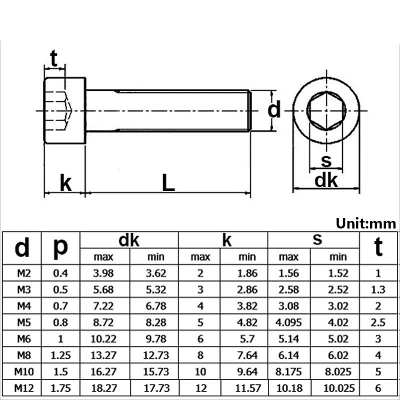 Hex Socket Round Head Cap Bolt(14)