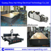How much does a cnc machine
