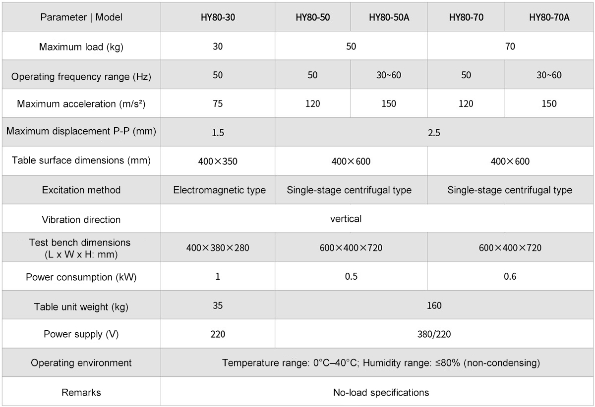 HY80 Power-Frequency Vibration Test Series1