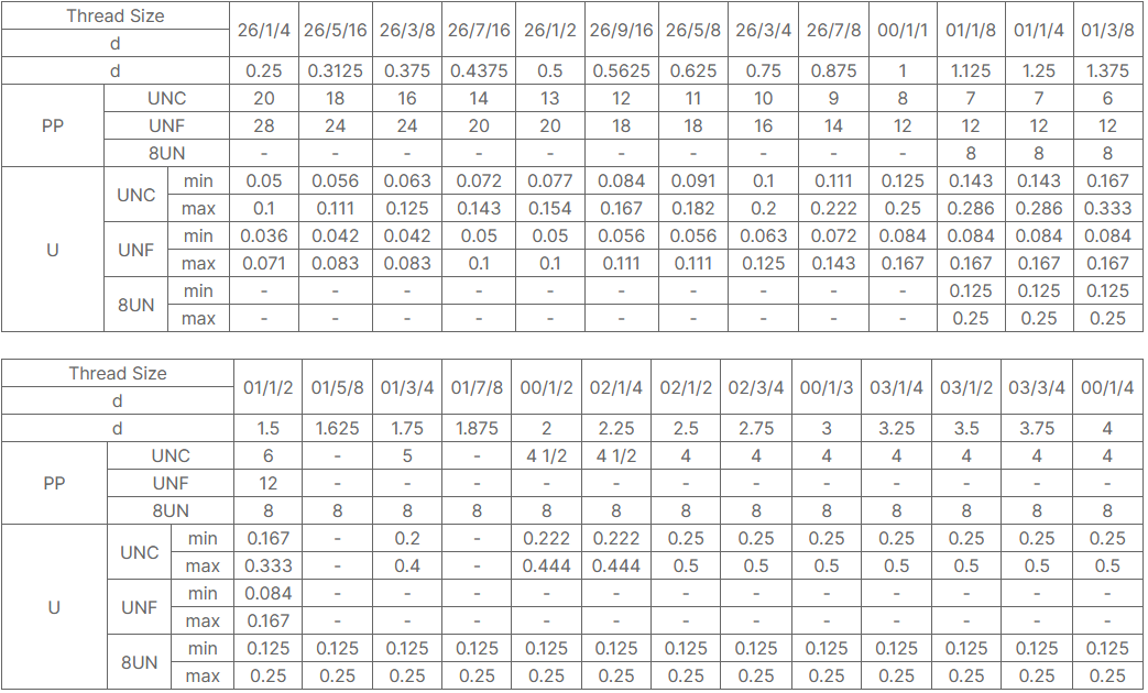 ASTM A193 GrB16 Alloy-Steel All Thread Rod for High Temperature