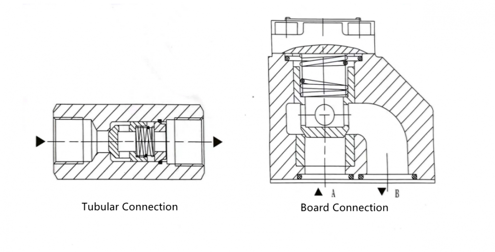 Structure