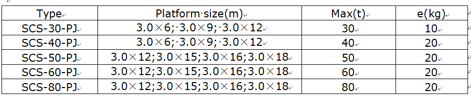 Technical Data of SCS-PJ CombinationTruck Scale