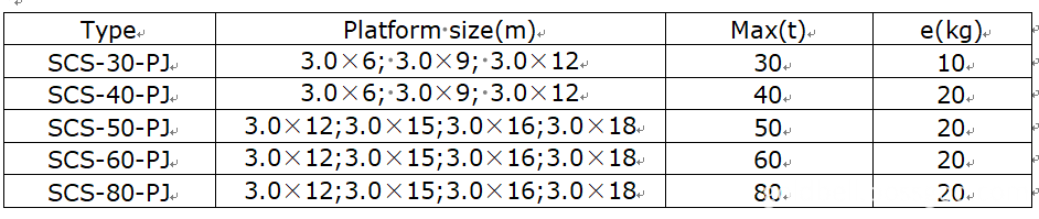 Technical Data of SCS-PJ CombinationTruck Scale