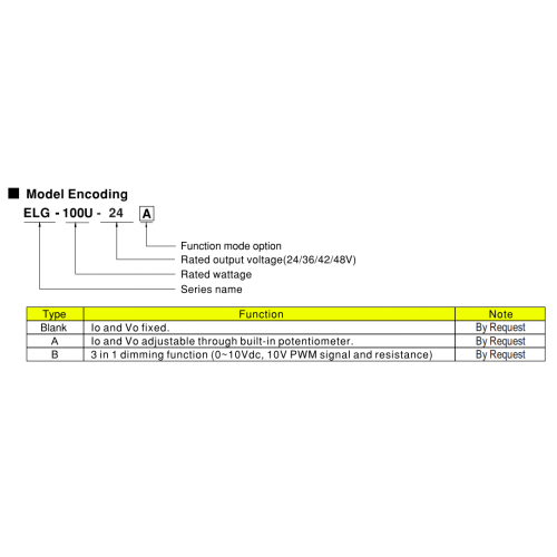 China Constant Current Meanwell Led Driver for road Light Supplier