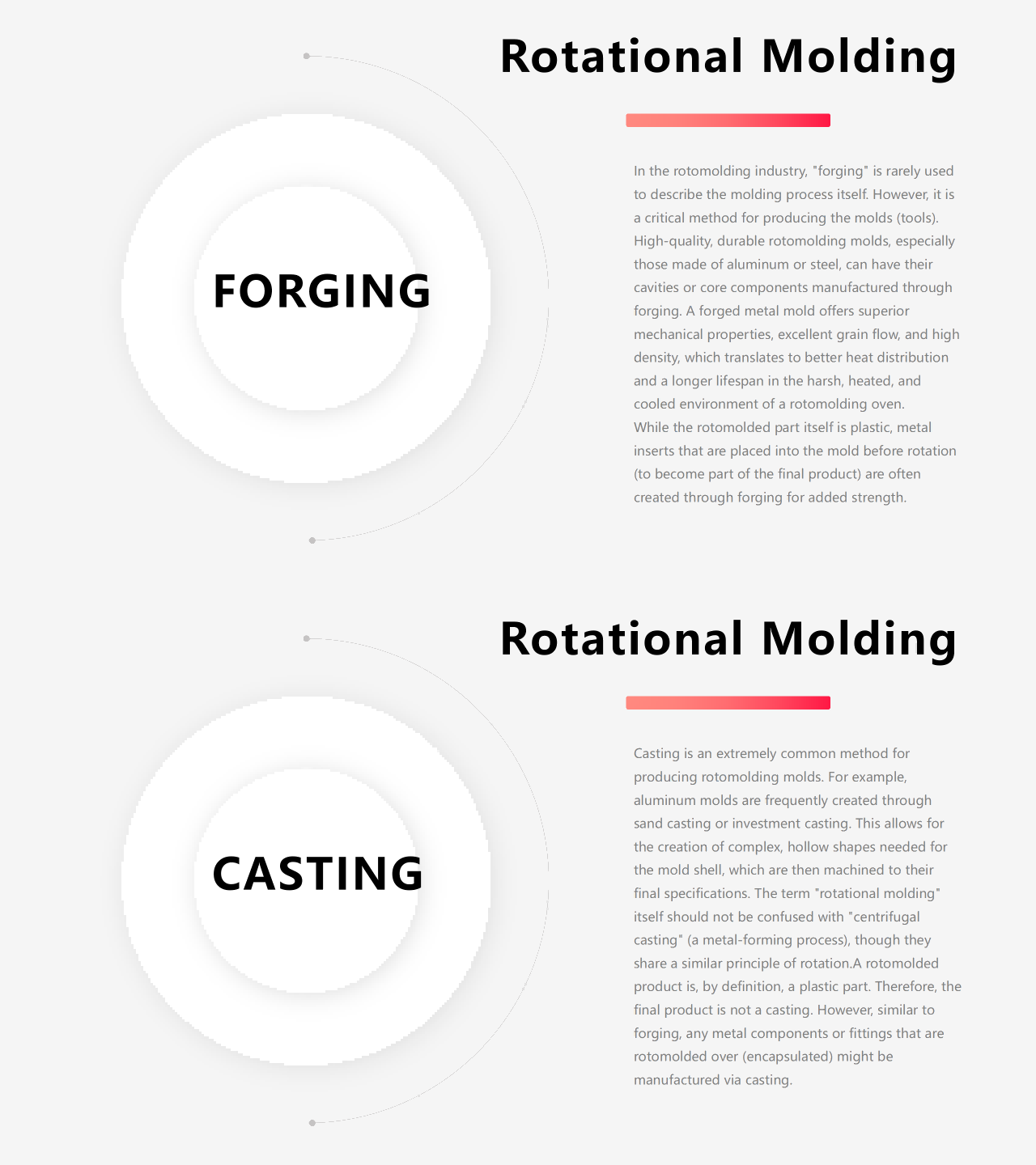 Rotomold Moulds